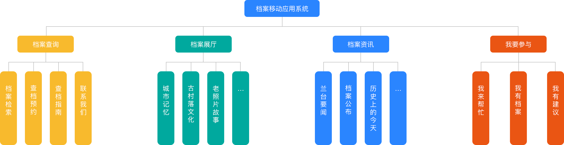 档案移动应用系统